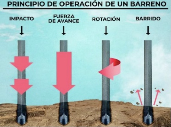 máquina para perforar rocas
